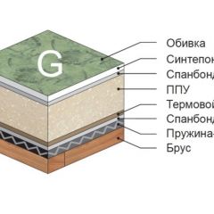 Диван Версаль прямой в Можге - mozhga.mebel24.online | фото 4