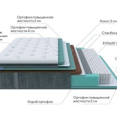 PROxSON Матрас Paradise Firm (Трикотаж Prestige Steel) 140x195 в Можге - mozhga.mebel24.online | фото 8