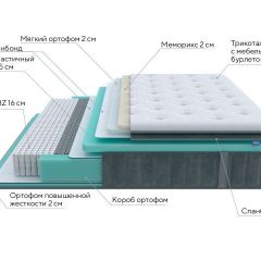 PROxSON Матрас Paradise Soft (Трикотаж Prestige Steel) 140x190 в Можге - mozhga.mebel24.online | фото 7