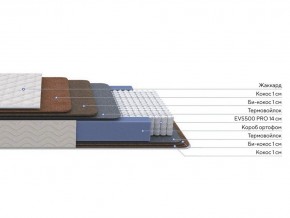 PROxSON Матрас Balance Double F (Ткань Синтетический жаккард) 120x195 в Можге - mozhga.mebel24.online | фото 2