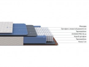 PROxSON Матрас Balance Duo M/S (Ткань Синтетический жаккард) 80x200 в Можге - mozhga.mebel24.online | фото 2