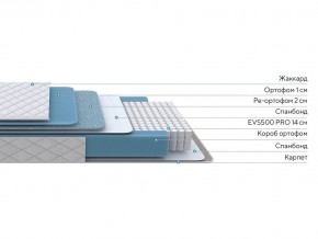 PROxSON Матрас FIRST 500 Flat M (Ткань Синтетический жаккард) 120x190 в Можге - mozhga.mebel24.online | фото 2