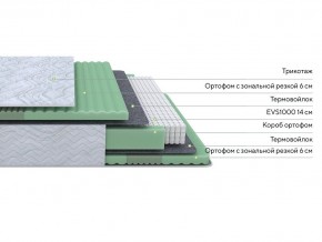 PROxSON Матрас Green Comfort M (Tricotage Dream) 180x200 в Можге - mozhga.mebel24.online | фото 2