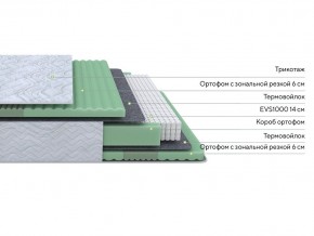 PROxSON Матрас Green Comfort M (Tricotage Dream) 80x195 в Можге - mozhga.mebel24.online | фото 2