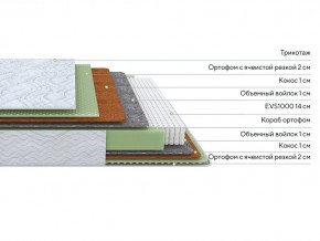 PROxSON Матрас Green M (Tricotage Dream) 180x190 в Можге - mozhga.mebel24.online | фото 2